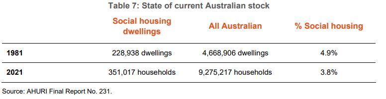 Proportion of Affordable Housing Stock.JPG